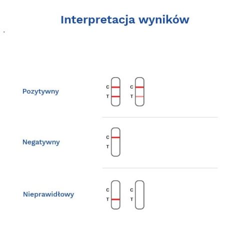 Kombitest CPV + CCV Ag 10 Stk. Diather für Ihren Hund 4-52 (1).jpg